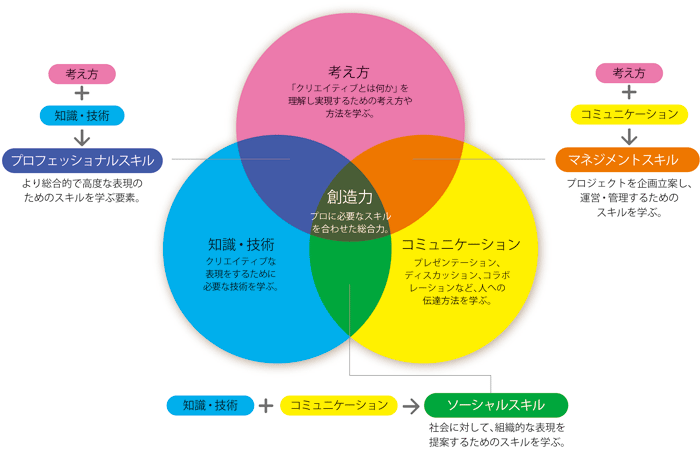 日本デザイナー学院